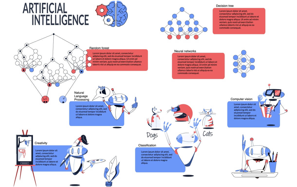 История развития алгоритмов ИИ